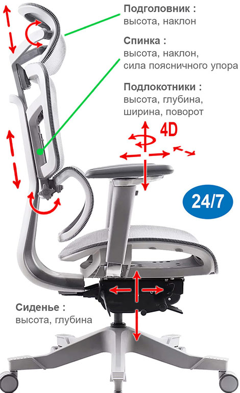 регулировки кресла Healthy Chair S4