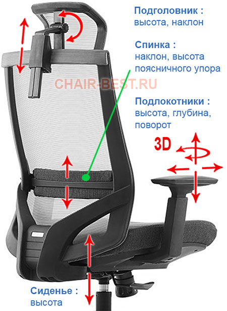 регулировки кресла Healthy Chair Light (M3)